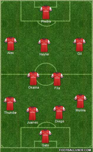 Arsenal Formation 2014