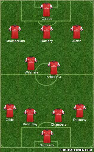 Arsenal Formation 2014
