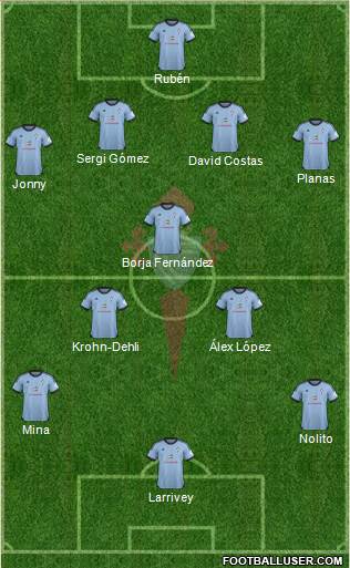 R.C. Celta S.A.D. Formation 2014