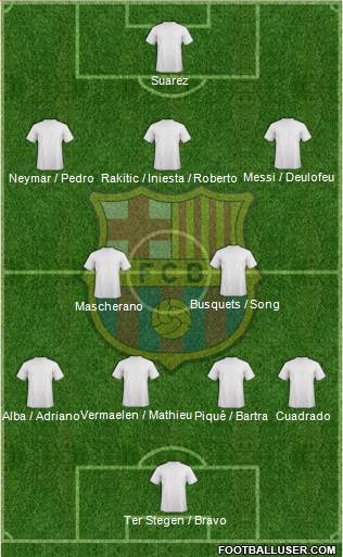 F.C. Barcelona Formation 2014