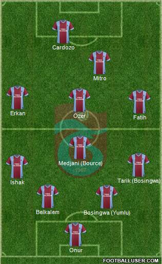 Trabzonspor Formation 2014