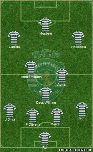 Sporting Clube de Portugal - SAD Formation 2014