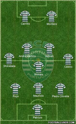 Sporting Clube de Portugal - SAD Formation 2014