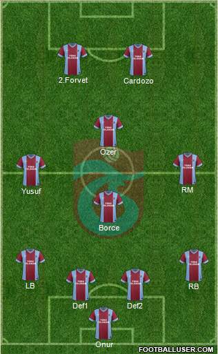 Trabzonspor Formation 2014