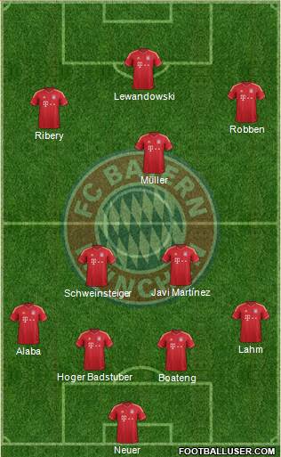 FC Bayern München Formation 2014