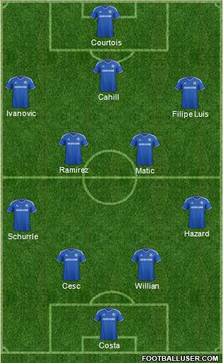 Chelsea Formation 2014