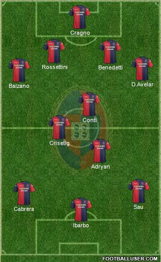 Cagliari Formation 2014