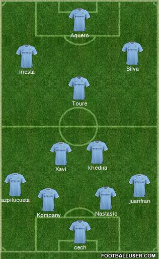 Manchester City Formation 2014