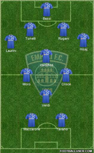 Empoli Formation 2014