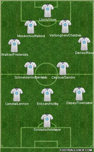 Tottenham Hotspur Formation 2014
