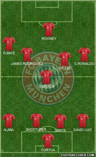 FC Bayern München Formation 2014