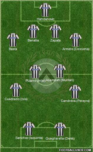 Udinese Formation 2014
