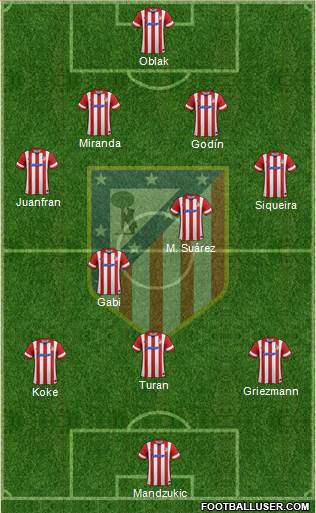 Atlético Madrid B Formation 2014