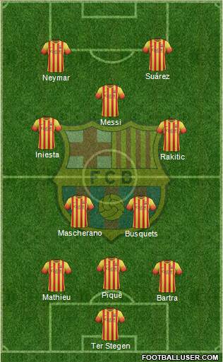 F.C. Barcelona Formation 2014