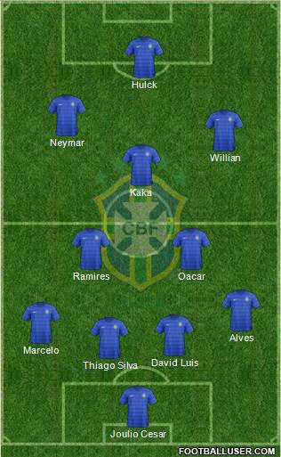 Brazil Formation 2014