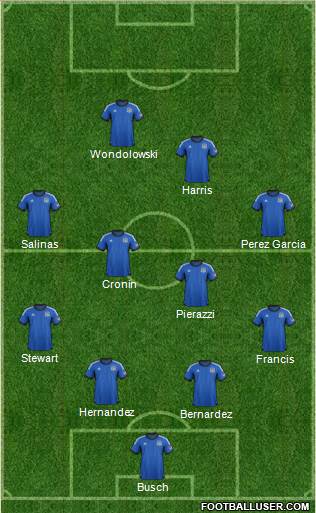 San Jose Earthquakes Formation 2014