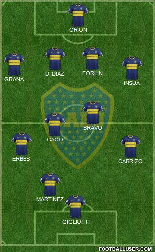 Boca Juniors Formation 2014