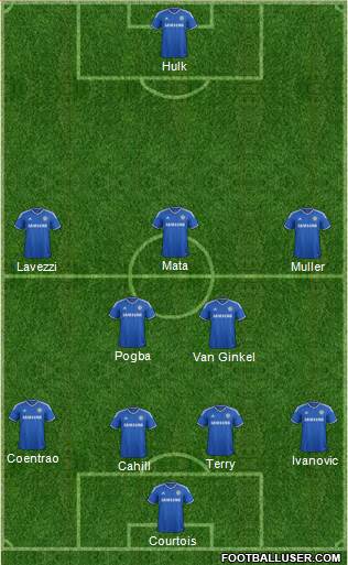Chelsea Formation 2014