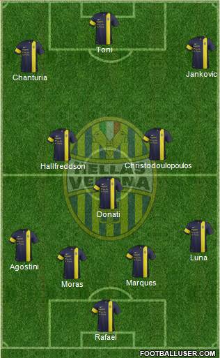 Hellas Verona Formation 2014