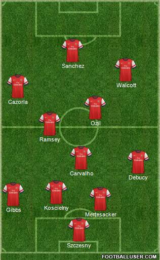 Arsenal Formation 2014
