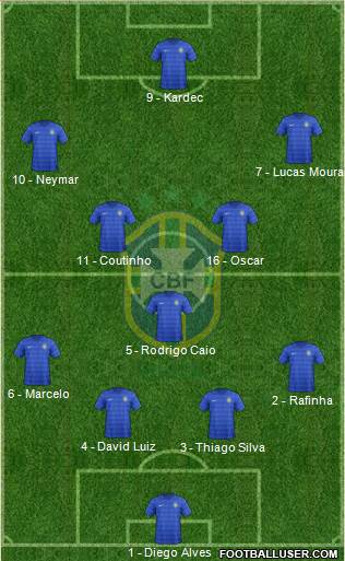 Brazil Formation 2014