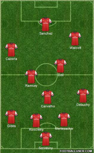 Arsenal Formation 2014