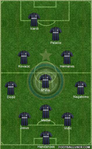 F.C. Internazionale Formation 2014