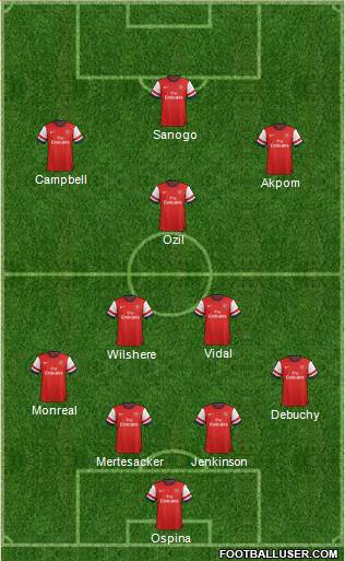 Arsenal Formation 2014