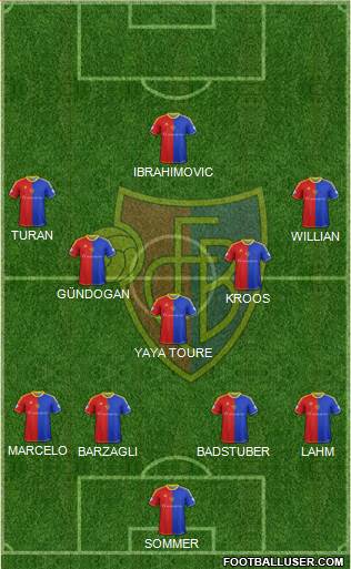 FC Basel Formation 2014