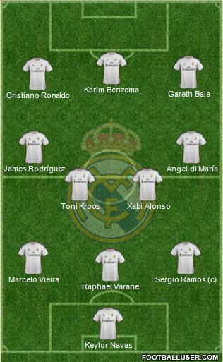 Real Madrid C.F. Formation 2014