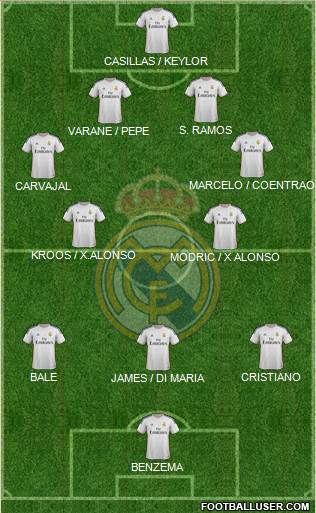 Real Madrid C.F. Formation 2014