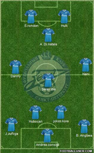 Zenit St. Petersburg Formation 2014