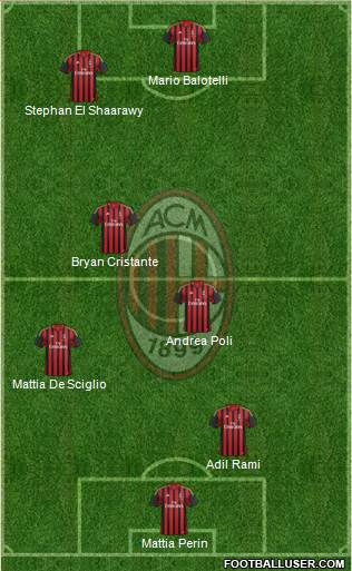 A.C. Milan Formation 2014
