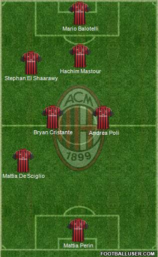 A.C. Milan Formation 2014