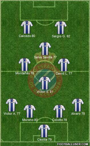 R.C.D. Espanyol de Barcelona S.A.D. Formation 2014