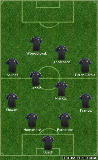 San Jose Earthquakes Formation 2014