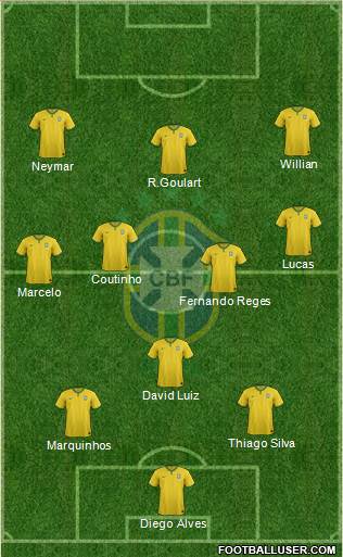 Brazil Formation 2014