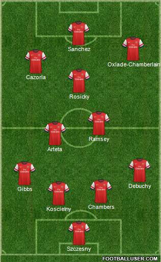 Arsenal Formation 2014