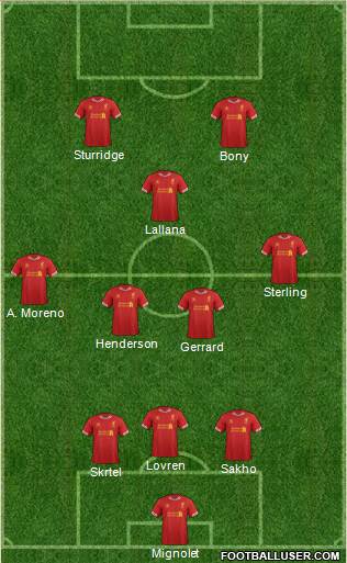 Liverpool Formation 2014