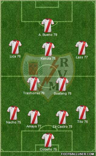 Rayo Vallecano de Madrid S.A.D.