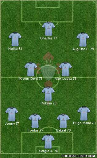 R.C. Celta S.A.D. Formation 2014