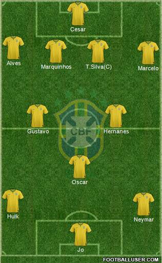 Brazil Formation 2014