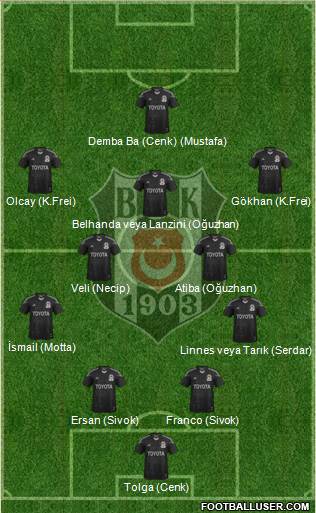 Besiktas JK Formation 2014