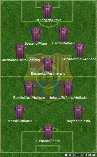 F.C. Barcelona Formation 2014