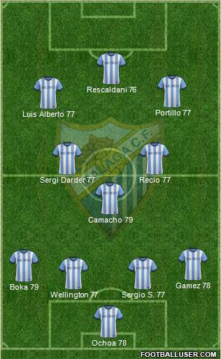 Málaga C.F., S.A.D. Formation 2014