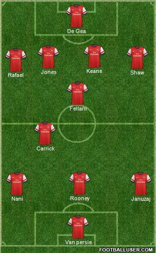 Arsenal Formation 2014