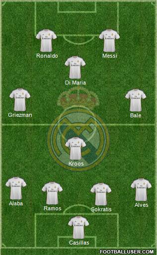 Real Madrid C.F. Formation 2014