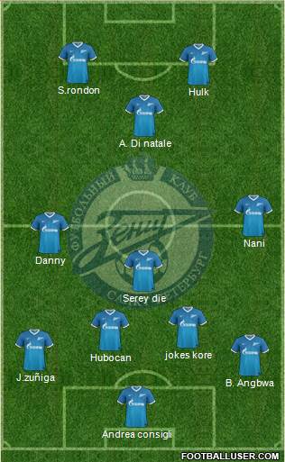 Zenit St. Petersburg Formation 2014