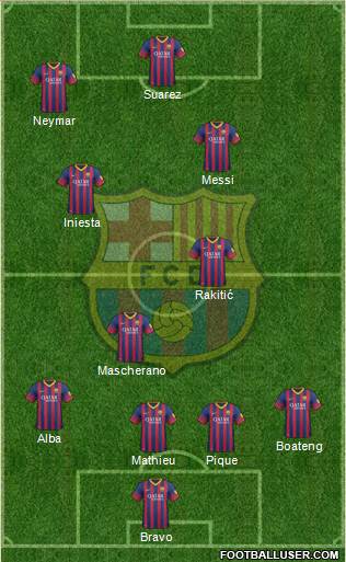 F.C. Barcelona Formation 2014