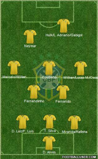 Brazil Formation 2014